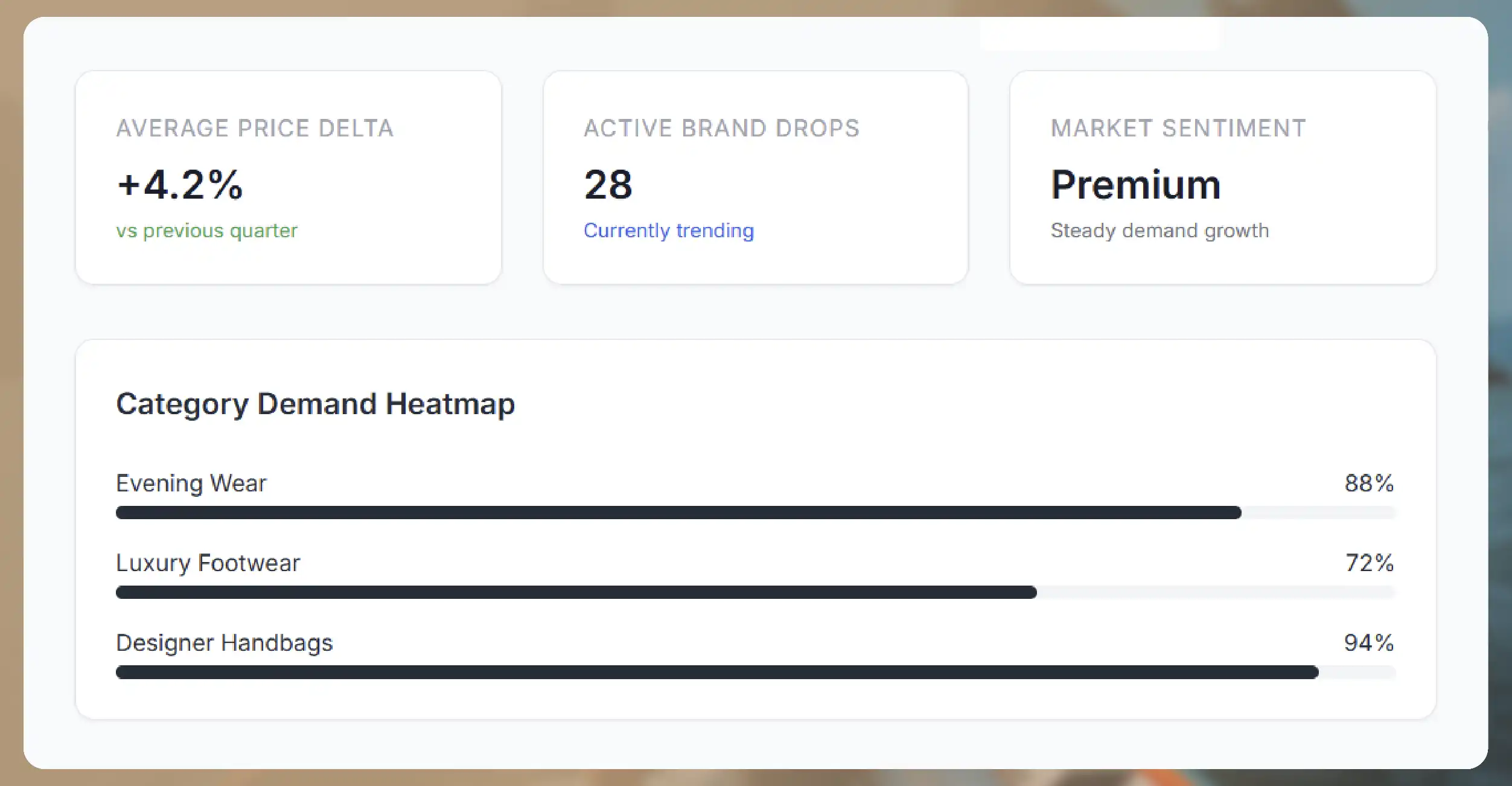 Understanding Luxury Fashion Data Intelligence from Ounass
